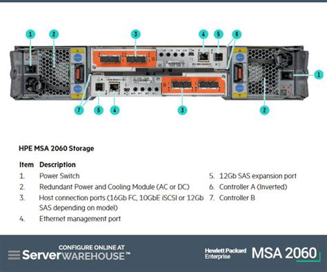 hpe quickspecs|hpe msa 2060 quickspecs.